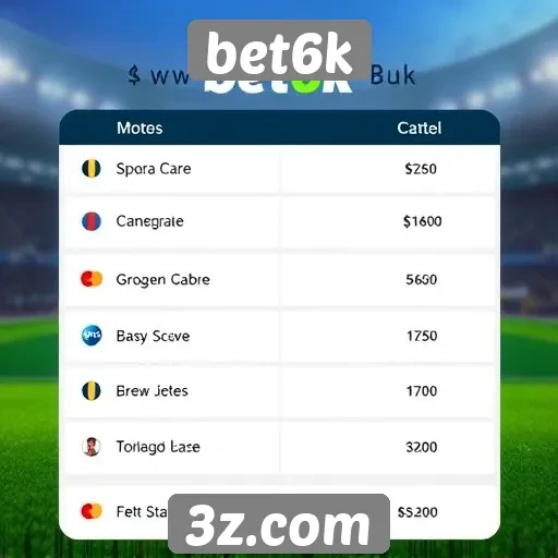 Métodos de pagamento disponíveis no bet6k